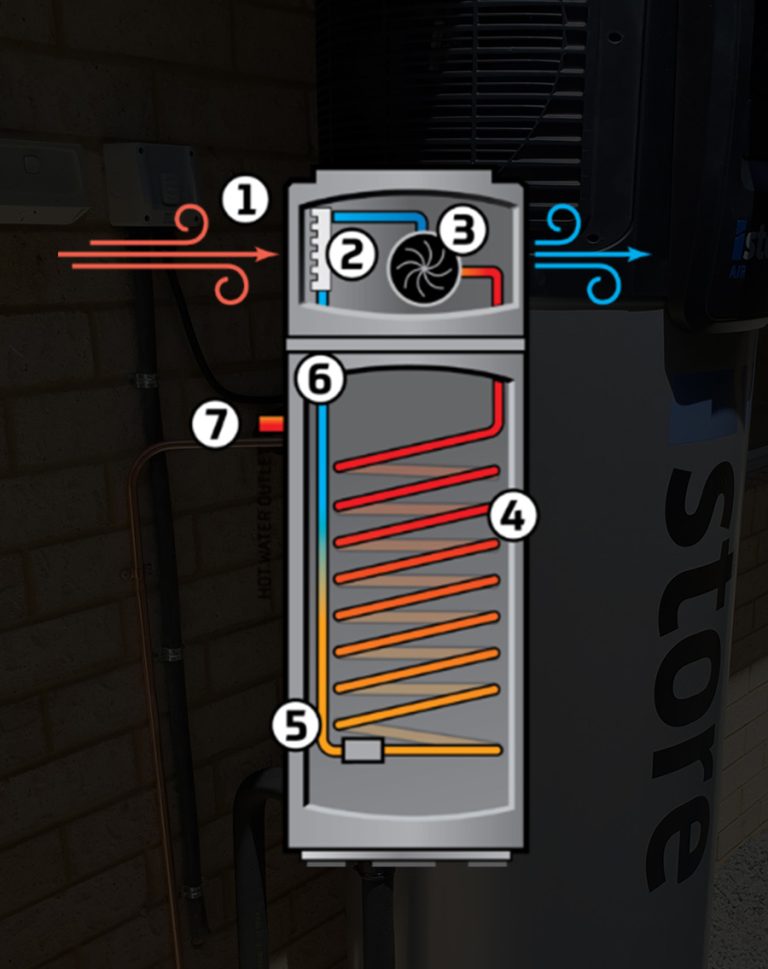 Pic heatpumps row - Heat Pumps -Heat Pumps Tapping